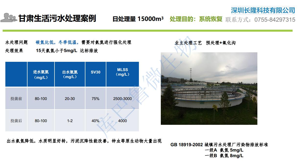 低温氨氮激活菌应用案例