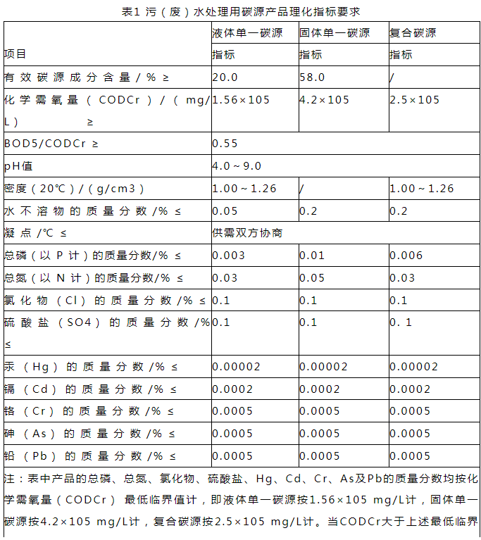 符合污水处理用碳源产品理化指标要求