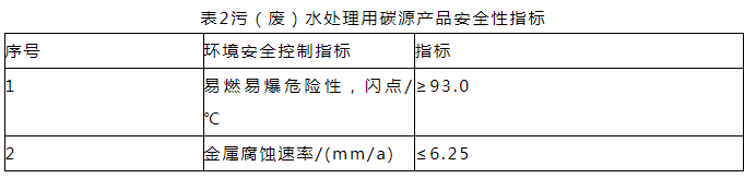 符合水处理用碳源产品安全性指标