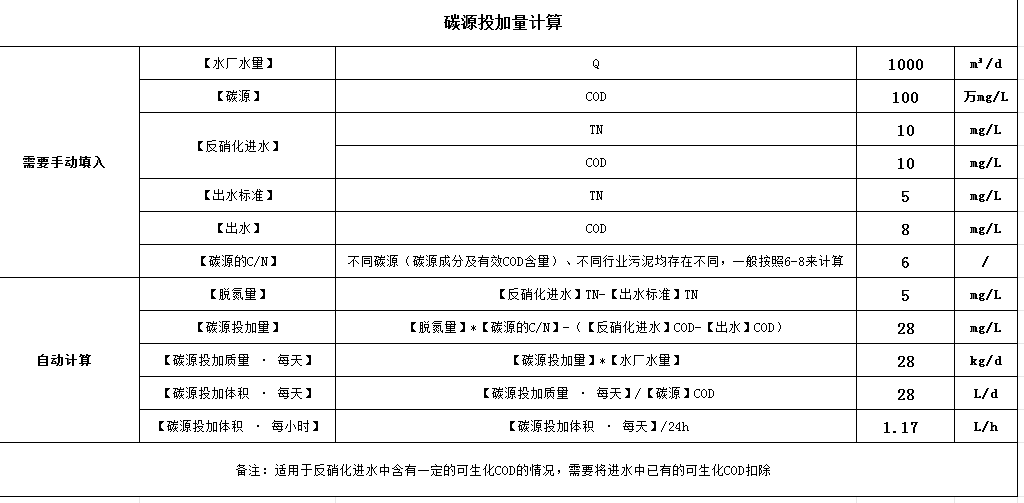 碳源投加量计算