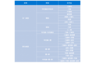 在污水处理为什么选择复合碳源而不是单一碳源