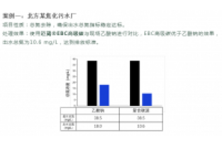 食品废水总氮超标怎么处理?
